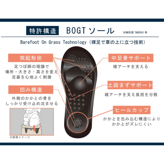 YONAMINE 整うサンダルⅡ 1足 ※1週間限定 | テレビ通販サイトの